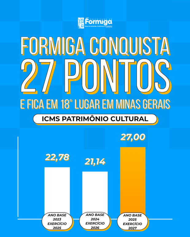 Formiga alcança 27 pontos no ICMS Patrimônio Cultural e fica entre os destaques de Minas Gerais