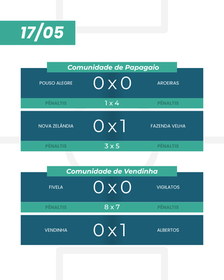 Resultado 17-05 1.png Resultado 17-05 1.png
